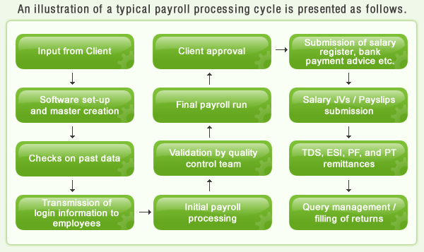 payroll_management